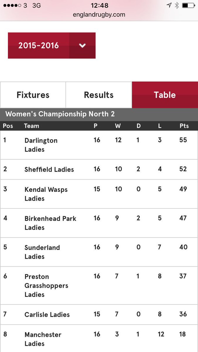 DarloLadiesRFC's tweet image. Proof!