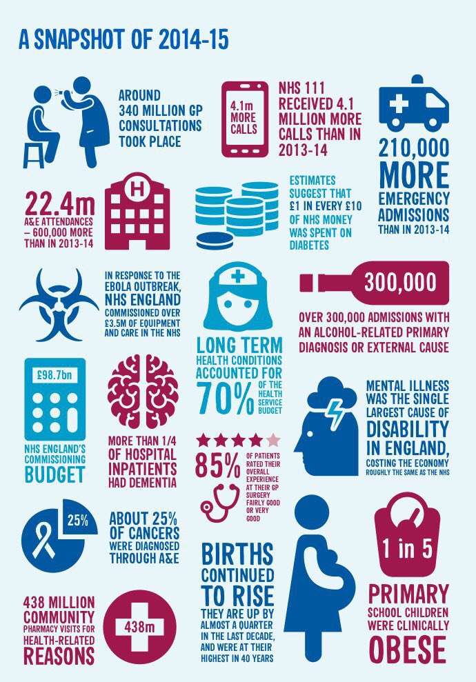 The NHS is not perfect, but this shows the remarkable job staff do under incredible pressure - pls RT #NHSMillion