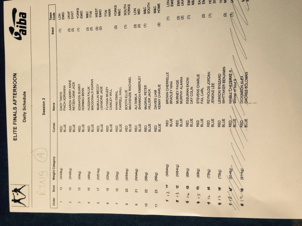 AbaeDonna's tweet photo. Running order for today Ring A https://t.co/0fmfS7rjod
