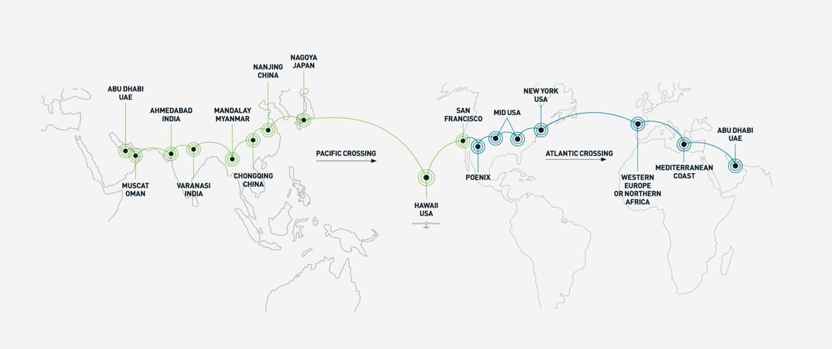 Round-the -world without a drop of fuel; <a href="/SolarImpulse/">Solar Impulse Foundation</a> to re-start its journey from #MountainView soon. Next Phoenix