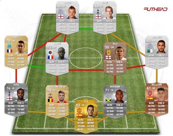 Kuidas näeb Premieri hooaja sats välja eelmises Fifas? Indiale saaks vastu?