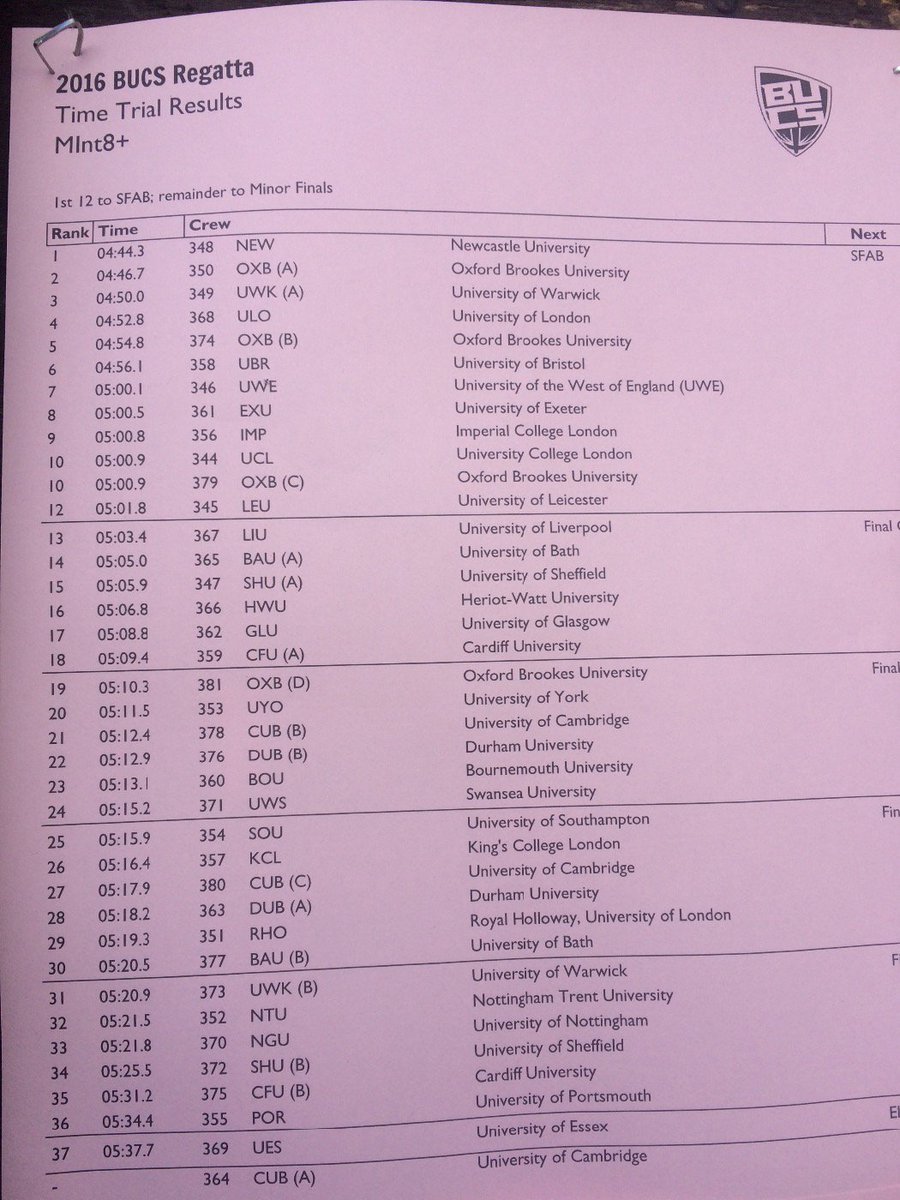 callummcg's tweet photo. So this happened #BUCSregatta #top12 #yeahLE https://t.co/iVgcT5W3Tv