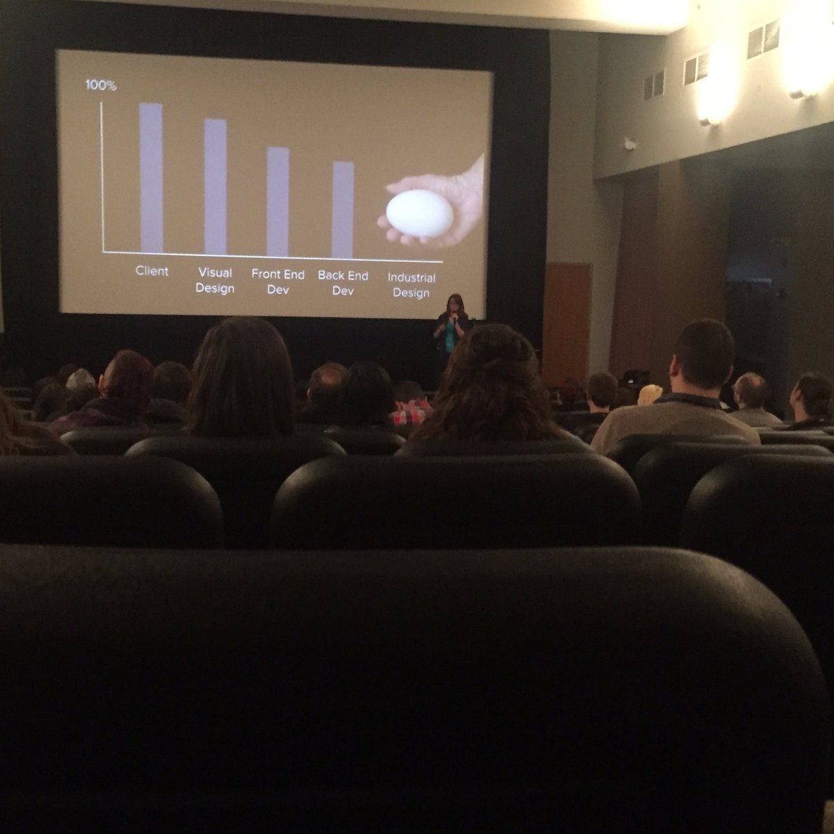 willhacker's tweet image. Theater I&apos;ll be giving my prototyping talk this morning. And @chanan doing an keynote on wearables. / @ChicagoCamps