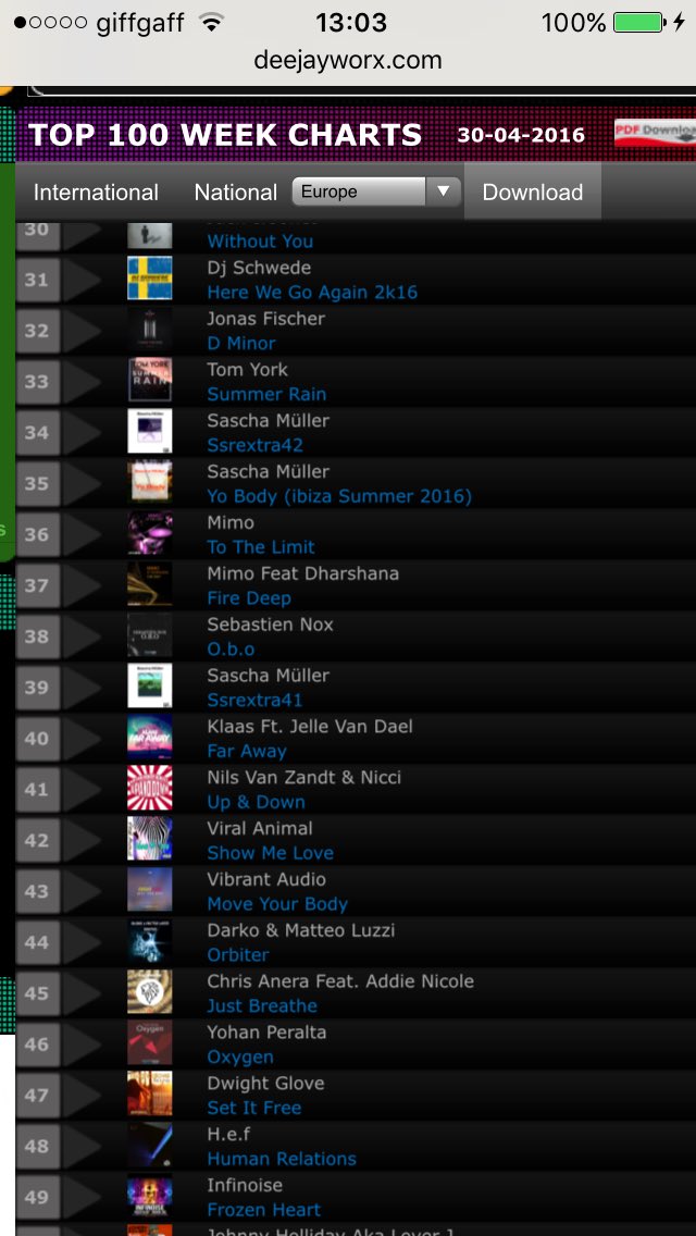 openhouserex's tweet photo. #VibrantAudio #MoveYourBody charting at No.67 Int. Charts / 42 Eur Charts / 43 Download Charts #HouseMusic #OHRex https://t.co/7a3WtwTZNP