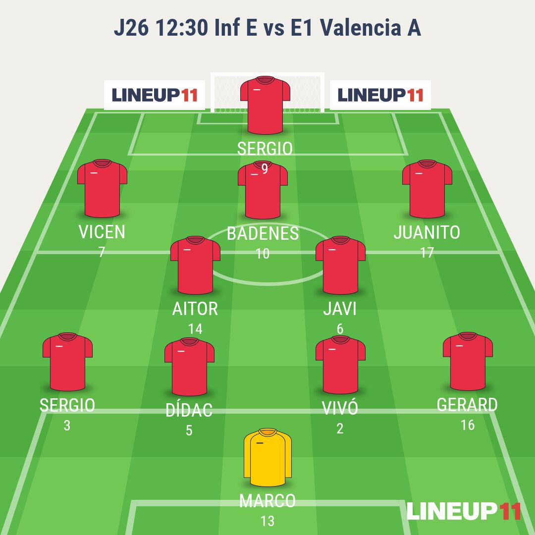 alborayaud's tweet photo. Inf E 4-4 E1 Valencia A
8 goles en la 1ªP
2 veces x delante en el marcador y no sabemos controlar el partido #somAUD https://t.co/it1ZpchJ1n