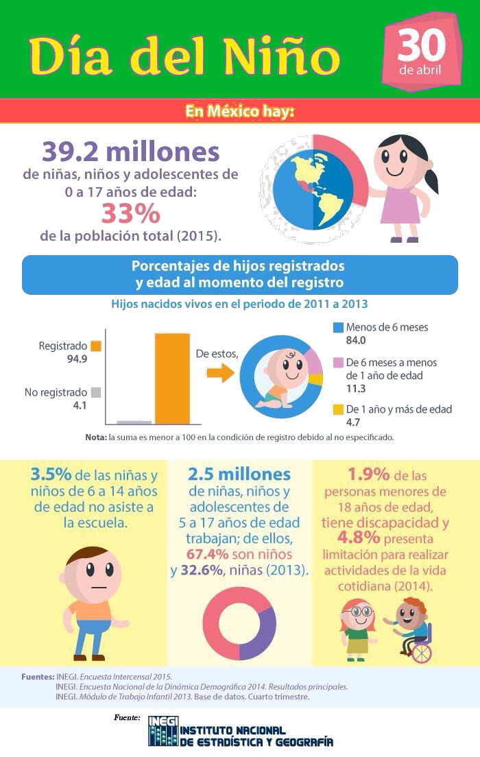 armentapuebla_'s tweet photo. Feliz #DíaDelNiño, les comparto #UnDato sobre la población infantil en #México https://t.co/hif9swE14r