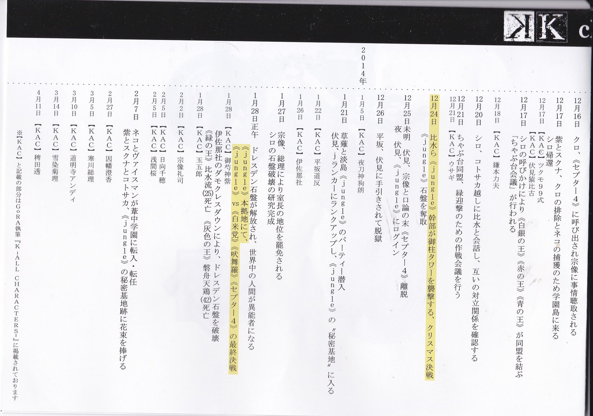Chiha ちは あ そういや配られたkの年表こんな感じでした Kクラの沢山の人にkというアニメの歴史を見てもらいたいので見たら拡散して欲しいです Anime K アニメk 拡散希望 K続編 Chiha ちは あ そういや配られたkの年表こんな感じでした Kクラの沢山の人にkというアニメの歴史を見てもらいたいので見たら拡散して欲しいです Anime K アニメk 拡散希望 K続編