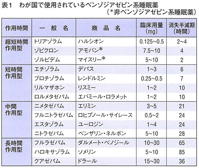 マイスリー 半減 期