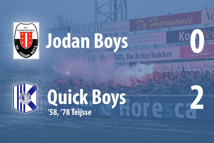 Na de zege van vanmiddag blijft Quick Boys alleen aan kop, met 2 punten voorsprong op <a href="/vvnoordwijk/">vv Noordwijk</a> #jodqui #noospi