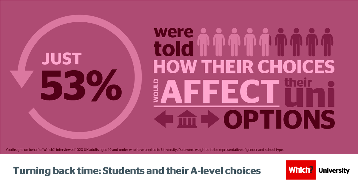 WhichuniUK's tweet photo. How will your #Alevel choices shape your uni options?
See in secs with our #AlevelExplorer: https://t.co/4lXLg1buBF https://t.co/y8FGMDPYKJ