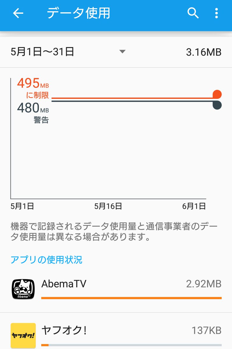 さらしる Abematvが2時間で3mb近くバックグラウンドで謎の通信してたので制限かけとく