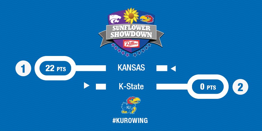 Kansas Rowing tweet media