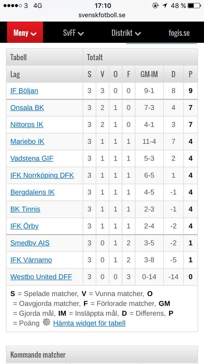 Det här e så jäääävla gött!!!!😍😍GLAD VALBORG 💙⚪️💙⚪️💙