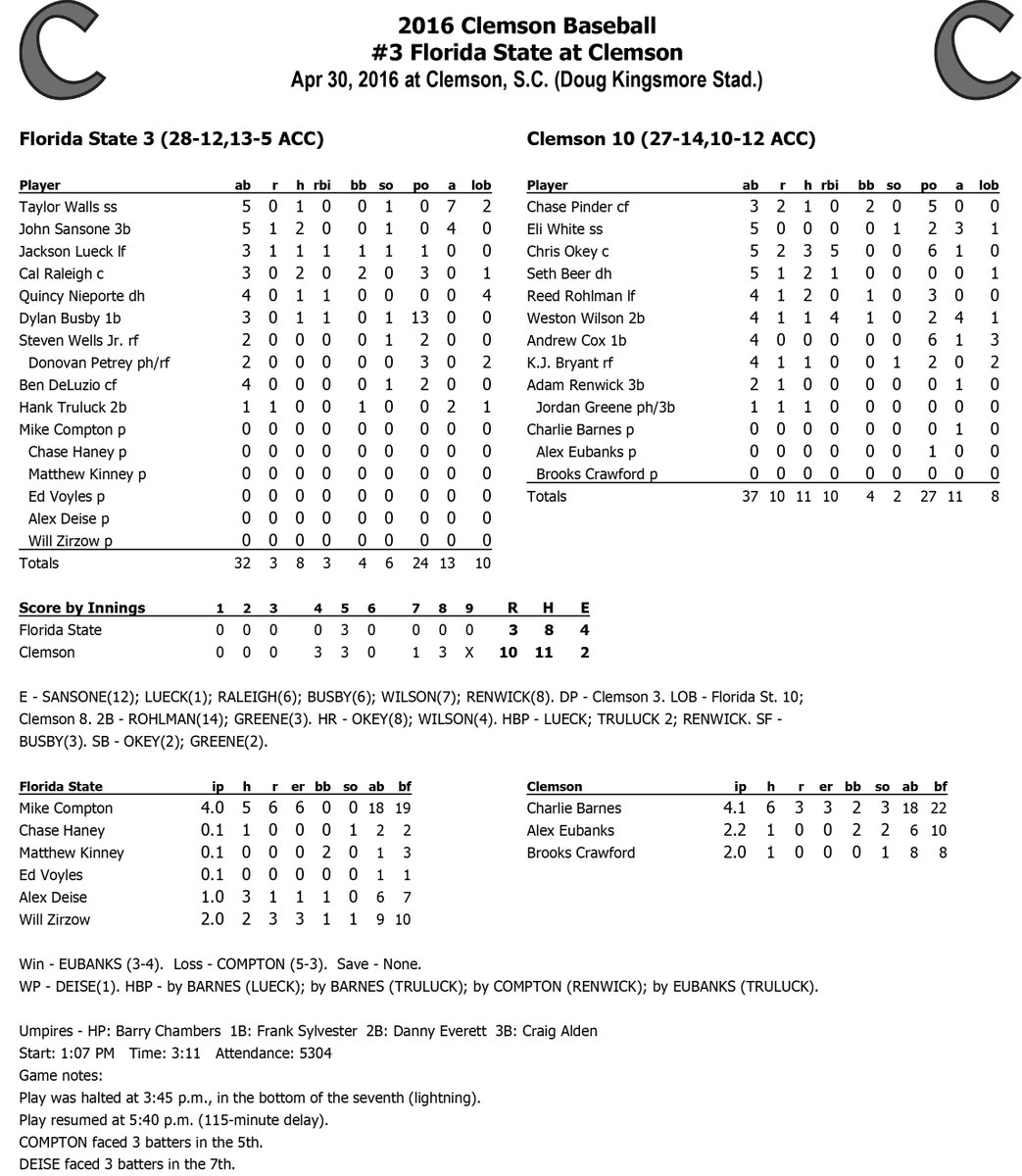 Clemson Baseball tweet media