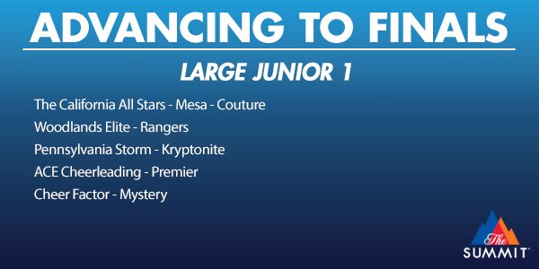 VarsityAllStar's tweet photo. #TheSummit16 Large Junior 1 Semi-Final Results https://t.co/EGayMbew7h