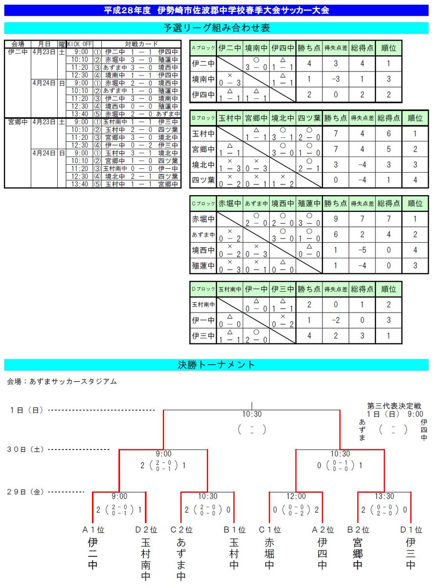 中体連 伊勢崎 市