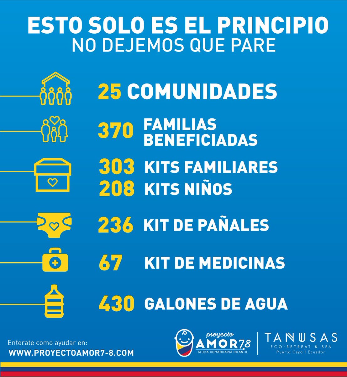 Proyecto Amor 7.8 tweet media
