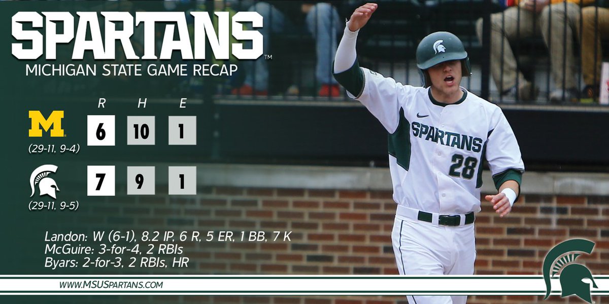 MSUBaseball's tweet photo. Six-run eighth inning leads Spartans past Michigan https://t.co/GiSnHPQ2Np