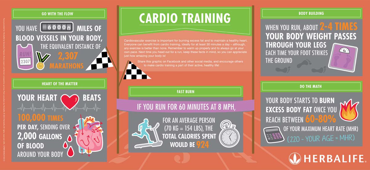 herbacarol's tweet photo. Energized by cardio? https://t.co/e2C7U2jAGF #Fit https://t.co/qykDna6zt9
