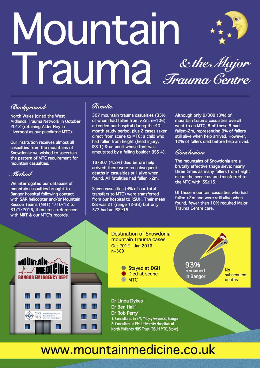 DrLindaDykes's tweet photo. Mountain Medicine posters fr @YGEDBangor #Traumacare16 #Retrieval2016 Full size PDFs at https://t.co/9j953Iu240 https://t.co/CNQq9vV38f