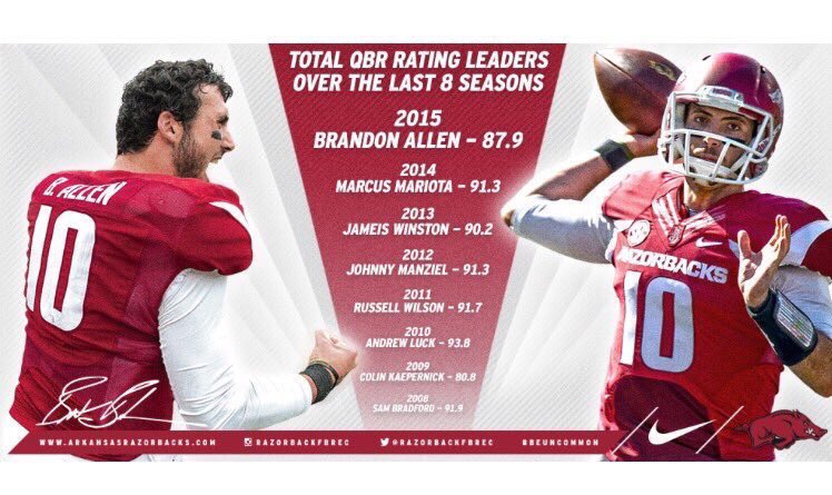 RazorbackFBRec's tweet photo. In case you forgot, the #Jags just picked the national Total QBR leader. Check out those other names ๐ #ProStyleU https://t.co/Y3kAgWetBM