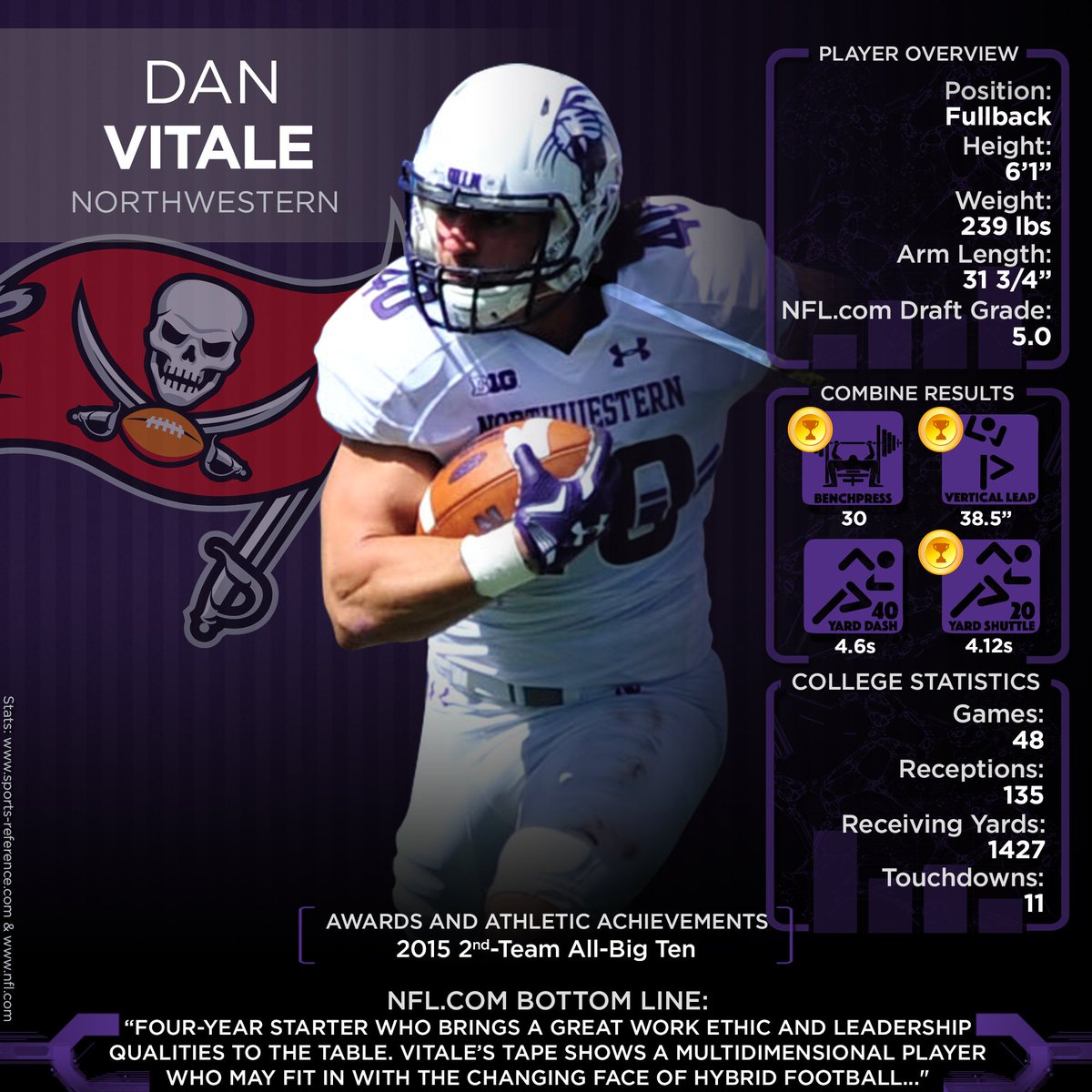 Welcome to Tampa Bay, Dan Vitale!
#PrepareforCannonfire!