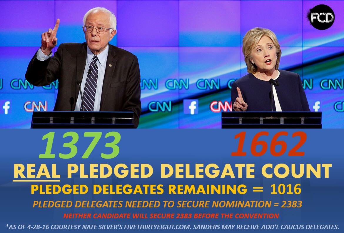 fightdenial's tweet photo. #WhatTheyDontWantUsToKnow every day we cut her lead. Every day we poll stronger. Every day more people #FeelTheBern https://t.co/j6pZREYWV3