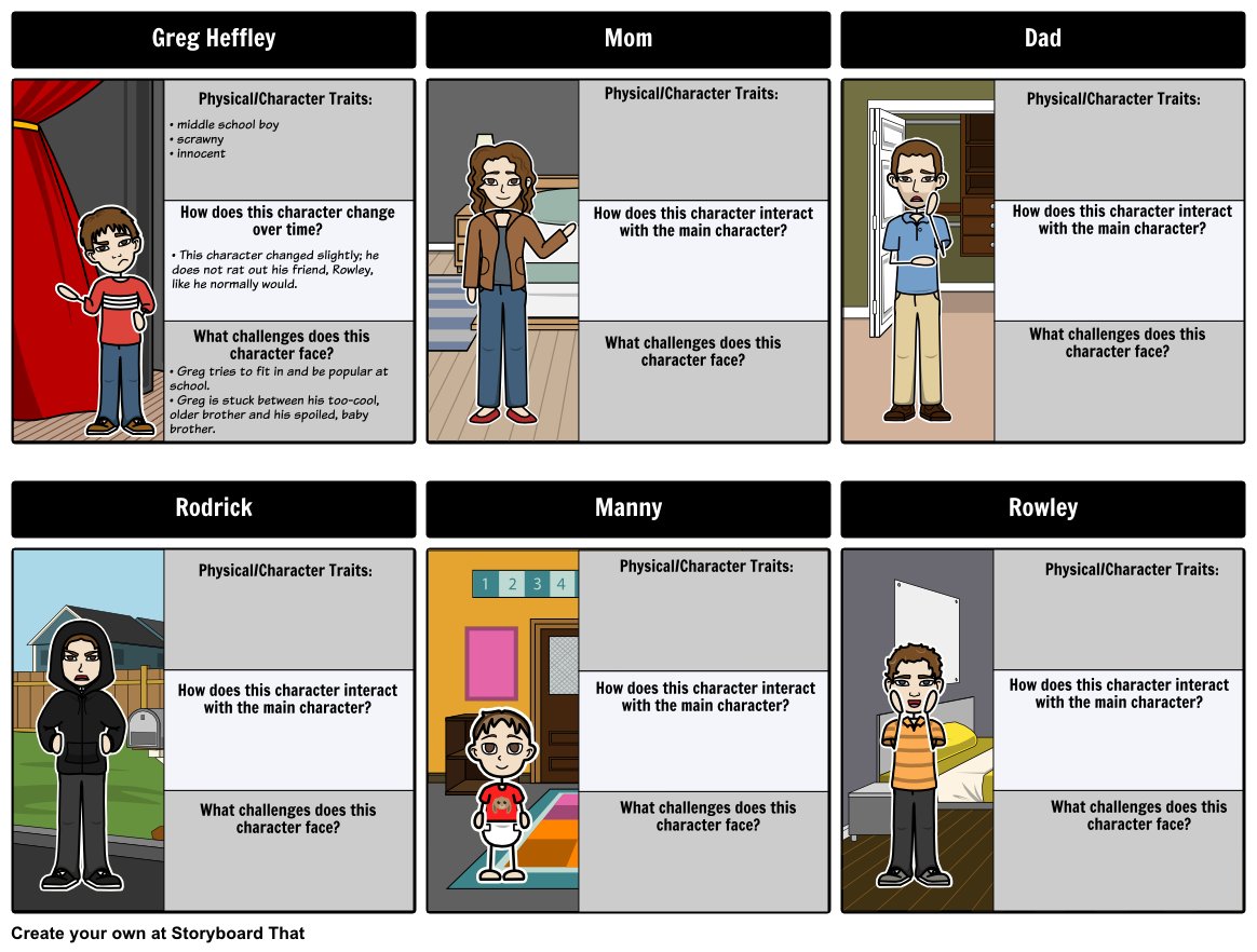 StoryboardThat's tweet photo. Character Map example from 'Diary of a Wimpy Kid': https://t.co/z5UDhCG23t [Layout shown: Traditional] https://t.co/vfmLd9bGbO