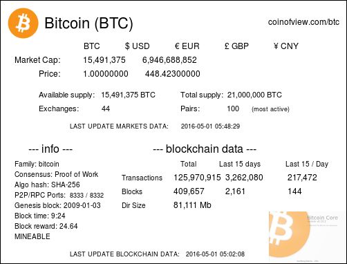 Coin of View BOT tweet media