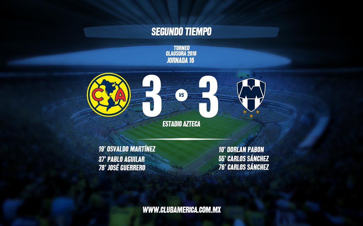 ClubAmerica's tweet photo. 85' Recta final del partido @ClubAmerica 3-3 @Rayados #VamosAmérica https://t.co/iw7iMmZI1K