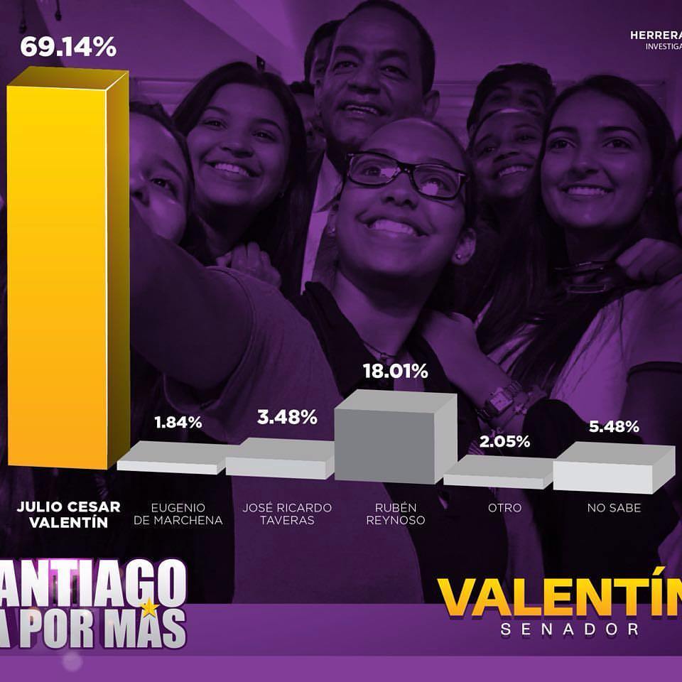 yesseniaminier's tweet photo. No hay forma de detener la maquinaria del PLD, las calles de Santiago están moradas. #Distrito1ConValentin https://t.co/q7Z7HggO0q