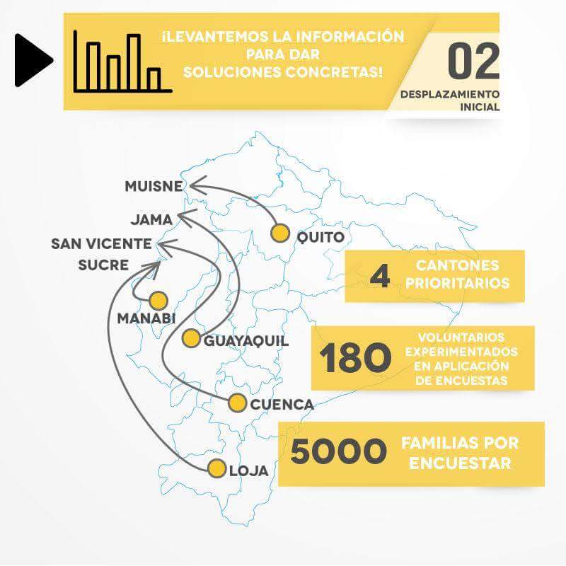 Primera brigada de encuestamiento ya en Manabi #fuerzaecuador