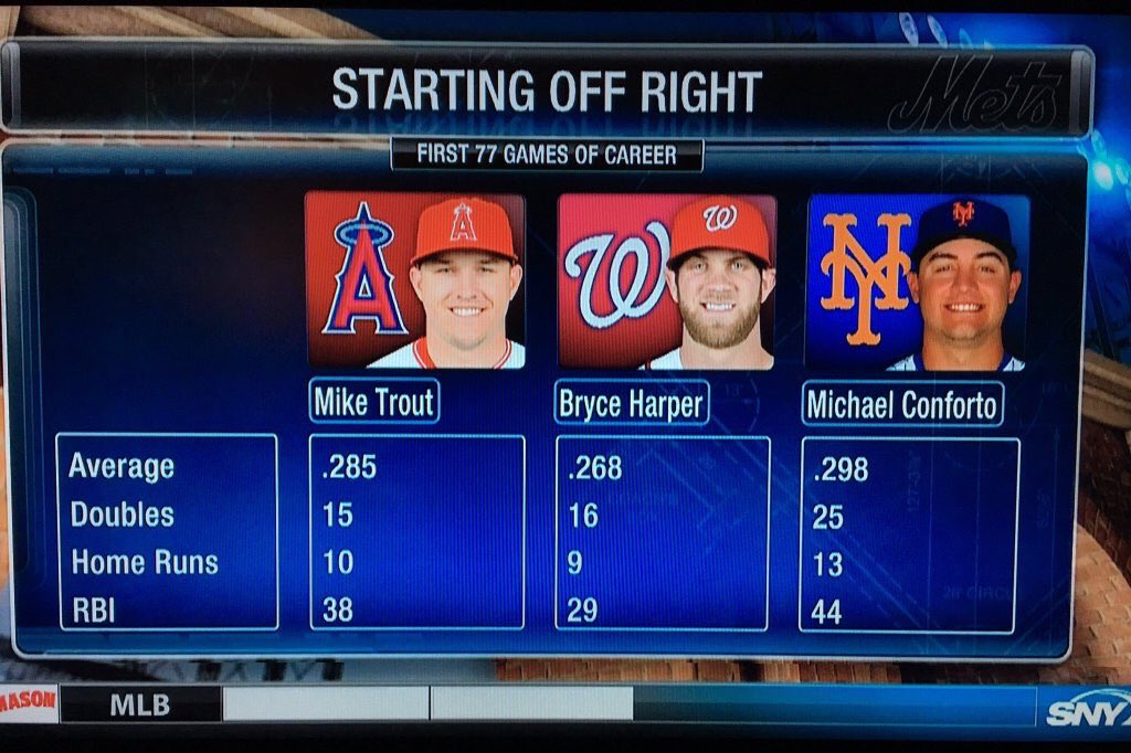 AjDiaz167's tweet photo. 👀 Is that good?? @Mets @AnthonyDiComo @MarcCarig @michaelgbaron https://t.co/UYAInjm6bf