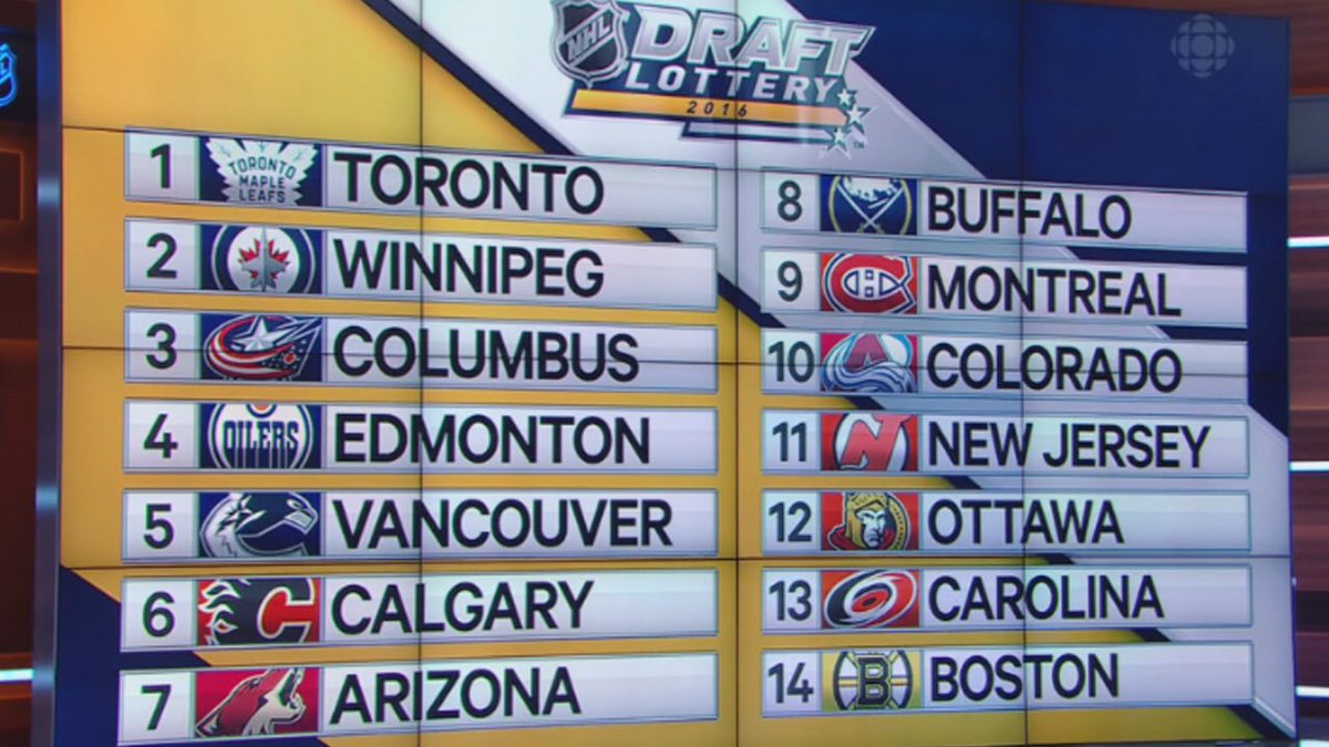 Canucks's tweet photo. The way they fell. 

#CanucksPickFifth https://t.co/JHtMjT4RKC