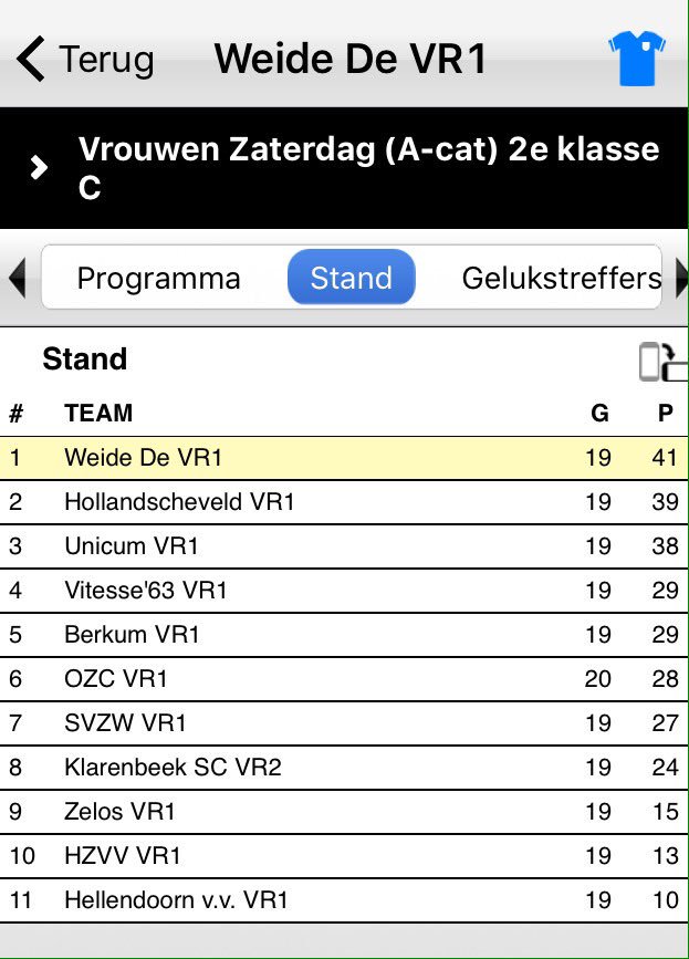 Vr1Weide's tweet photo. Komende zaterdagavond het er om spannen in vrouwen zaterdag 2e klasse c, #kampioen @vvnieuwsnl @deweide @vvHollveld https://t.co/0xegdJtIEW