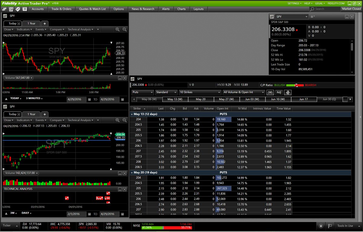 Fidelity Active Trader Pro Charts