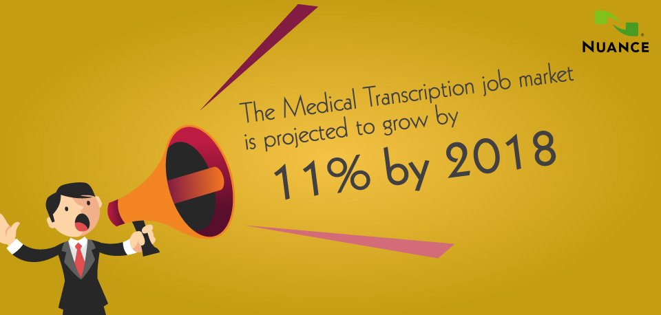NTS_India's tweet photo. Some interesting facts! #MedicalTranscription https://t.co/ZckSlhnmkU