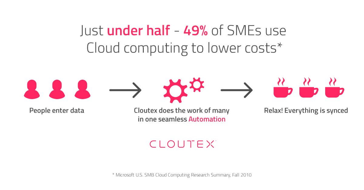 HotContentIO's tweet photo. Increase Flexibility &amp; Resource Efficiency with #CloudComputing: https://t.co/szZXM7ehte #Productivity #SMB #Startup https://t.co/QdppI1DSqs