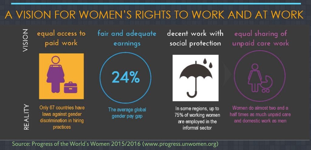 Katja_Iversen's tweet photo. Lets get it right. Women at work spur progress for all. Happy International #LabourDay. https://t.co/NhGccY2JOa