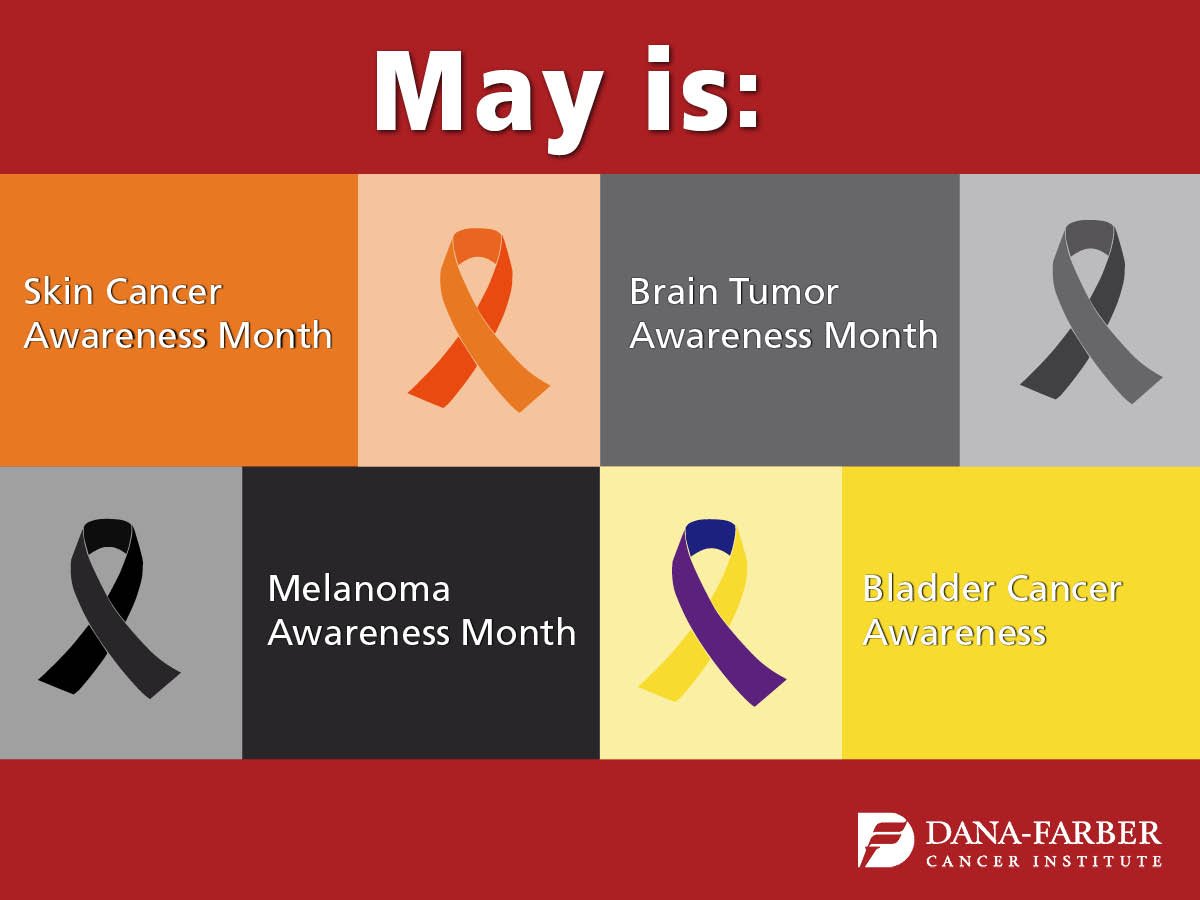 What Month Is Melanoma Awareness : Is May Skin Cancer Awareness Month May Is Skin Cancer Awareness Month Save On Obagi : The days are long and warmer, so many people are shedding some layers.