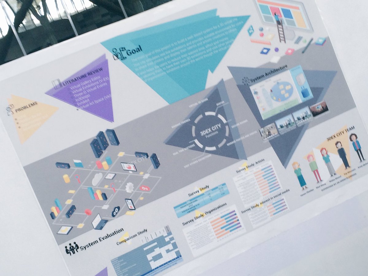 CCISProjectFair's tweet photo. 3DEX city
مدينة افتراضية، لكل مسجّل غرفة .. ويستطيع دعوة أصدقائه إليها ✨.. #IT_projectFair2016 #CCIS_MegaDay https://t.co/FsWSJFgMfp
