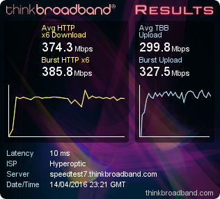 Completing the triple for April <a href="/Hyperoptic/">Hyperoptic</a> had fastest mobile over WiFi 374 Mbps down and 299 Mbps up on iPhone 6