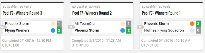 PhoenixStormRL's tweet photo. We lost to Flying Weiners X*D. GG! Now to the loosers bracket! #RLCS https://t.co/rzYQS3TUK1