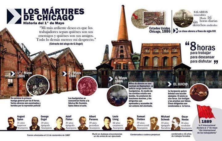 lafundacionsol's tweet photo. Para reflexionar colectivamente. Hace 130 años se luchó por una jornada de 8 horas. Esta es la historia del #1deMayo https://t.co/14LPJBBchr