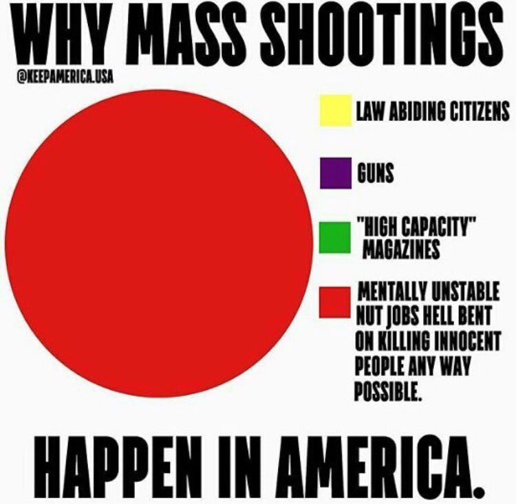 relevantminute's tweet image. #MassShhotings