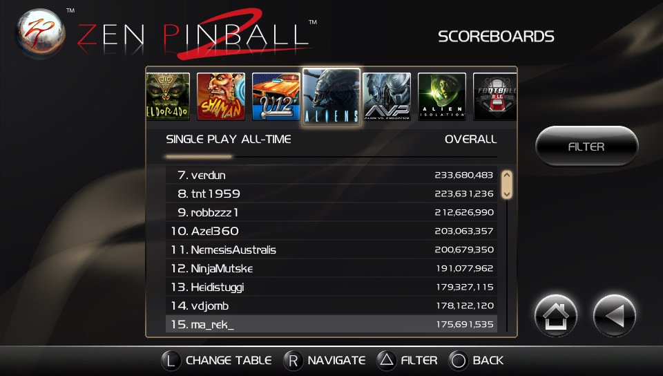 vdjomb's tweet photo. 14th out of 1000+ in the world on #Aliens table from @zen_studios #AliensVsPinball #PSVita https://t.co/n2YfNK8Qv0