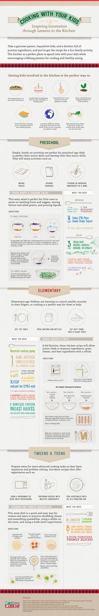 eLearngraphic's tweet photo. Cooking with Kids Infographic https://t.co/IPFdAUX22i #K12Infographics #cookingactivities https://t.co/zZ6vWCAUEz