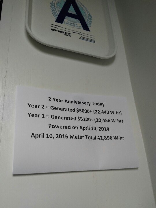 bserebin's tweet photo. Yr 2 ($5600+) of my solar panels should have been 1% less (aging) but I had 10% GAIN. Climate change of mild winter. https://t.co/cbZYgVM1Jf