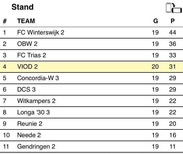 ViodDoetinchem2's tweet photo. Uitslagen en stand na vandaag https://t.co/demRNwxdAH