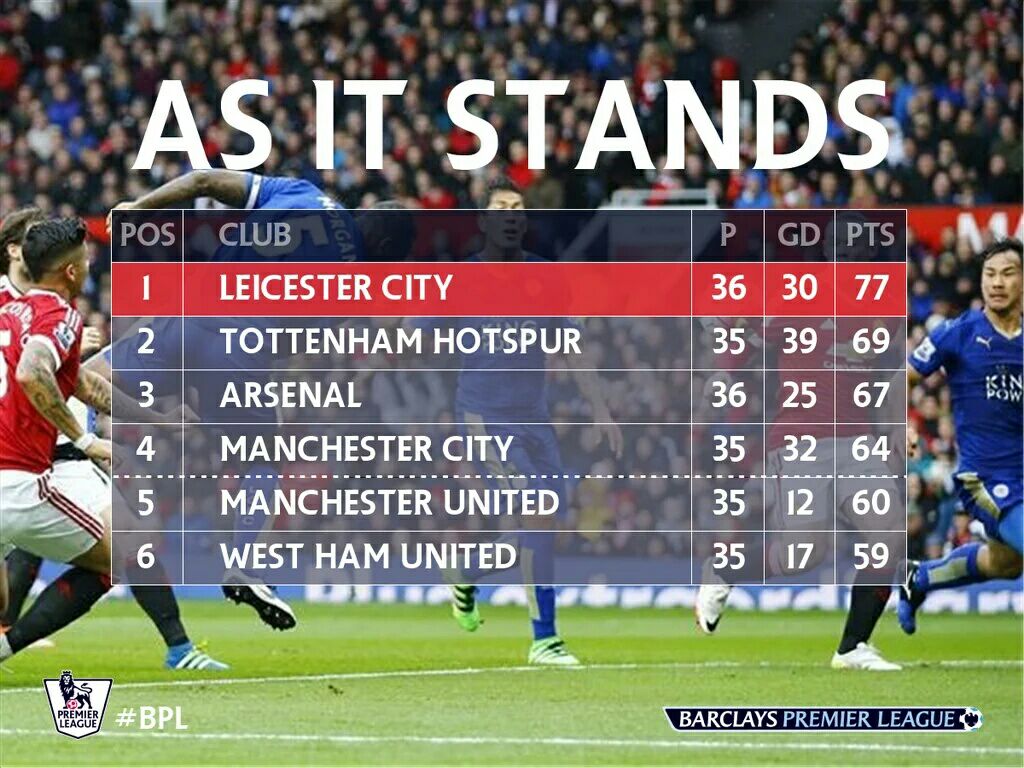 Bye bye peringkat 4?